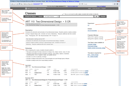 Class Details Page
