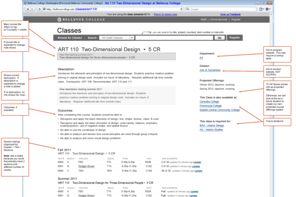 Class Details Page