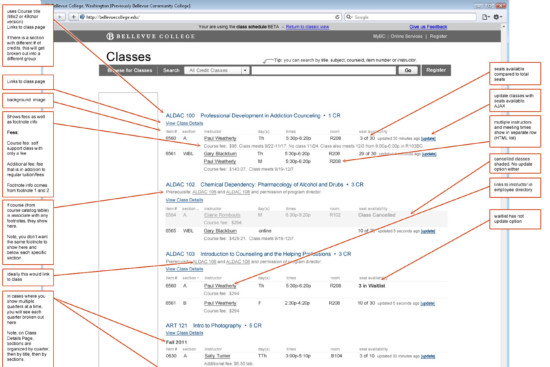 Anatomy of Section Listings