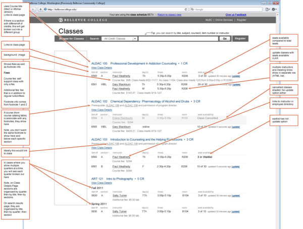 Anatomy of Section Listings